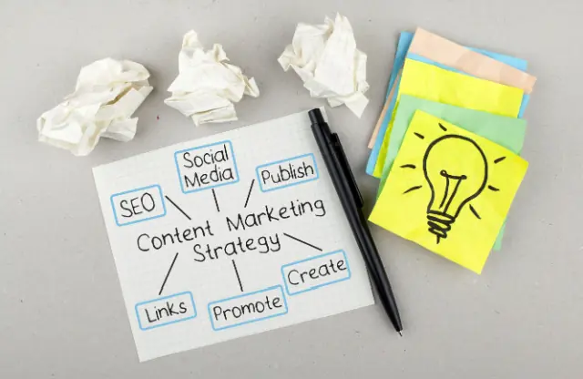 Content Marketing Strategy | Synapse Blog