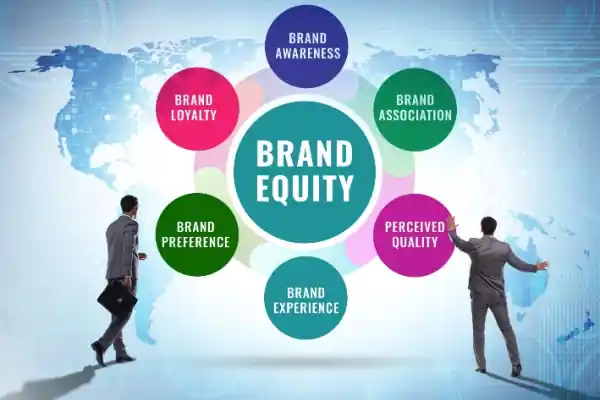 Benefits of Brand Equity | Synapse Blog