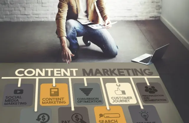 The Building Blocks of a Successful Content Marketing Strategy 