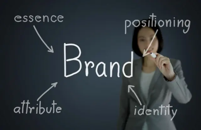 Brand Positioning Strategy Explained | Synapse Blog