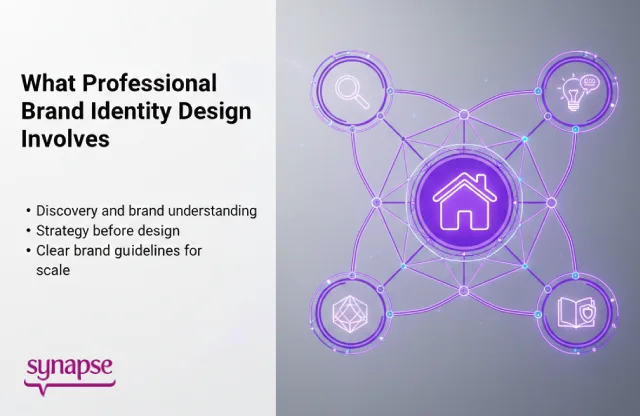Professional brand identity process from strategy to brand guidelines | Synapse Blog
